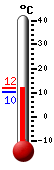 Currently: 10.2°C, Max: 10.7°C, Min: 10.2°C