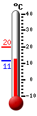 Currently: 13.6&deg;C, Max: 19.8&deg;C, Min: 11.3&deg;C