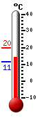 Currently: 13.7&deg;C, Max: 19.8&deg;C, Min: 11.3&deg;C
