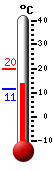 Currently: 13.8&deg;C, Max: 19.8&deg;C, Min: 11.3&deg;C