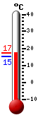 Currently: 16.5&deg;C, Max: 16.5&deg;C, Min: 11.3&deg;C