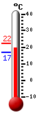 Currently: 19.7&deg;C, Max: 22.2&deg;C, Min: 16.7&deg;C